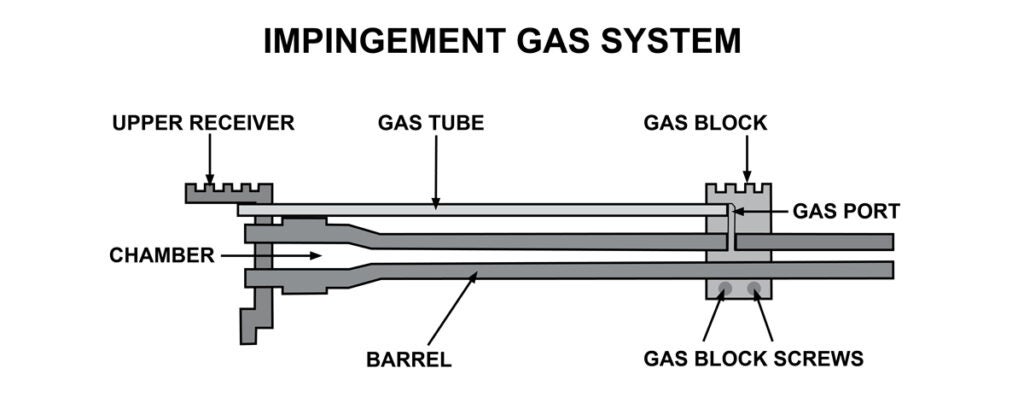 AR-15 impingement gas system