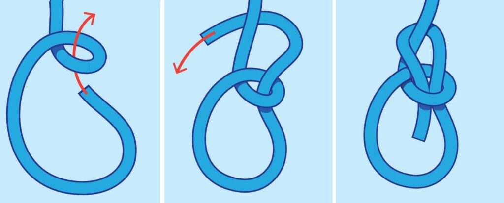A three-step diagram of how to tie a bowline knot.