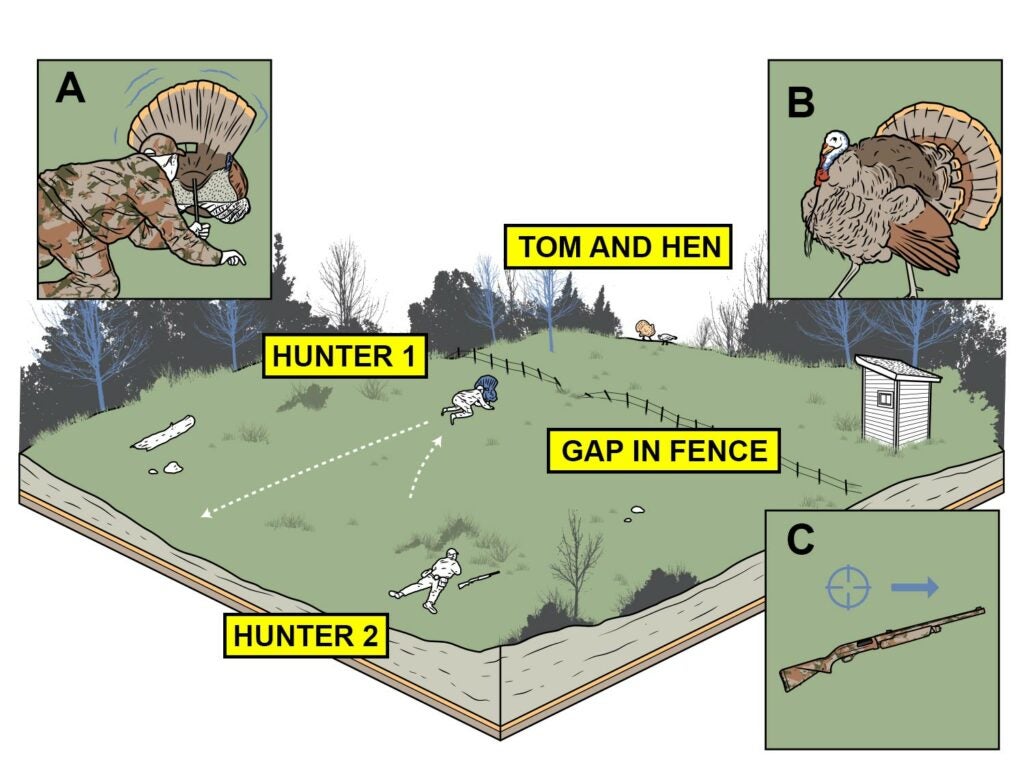 Illustration of turkey hunting tips.